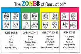 Its Too Loud And I Cant Sit Still The Zones Of Regulation