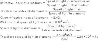 Light Enters From Air Into A Diamond Which Has Refractive Index 242 Calculate The Speed Of Light In The Diamond Physics Topperlearning Com Fk7h3btt
