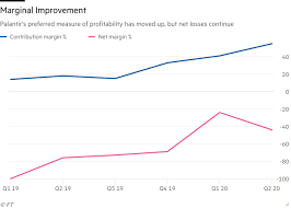 This stock has average movements during a day and with good trading volume, the risk is considered to be medium. Wall Street Has Never Seen A Company Like Palantir Financial Times