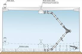 se k floating roof drainage system with metal hose joints