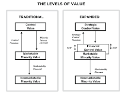 statutory fair value different for banks and bank holding