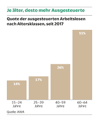 Die bewohner stehen buchstäblich vor ruinen. Jeder Zweite Arbeitslose Uber 58 Findet Keine Neue Stelle Nzz Am Sonntag