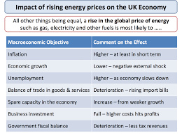 Demand And Supply Side Economic Shocks Economics Tutor2u