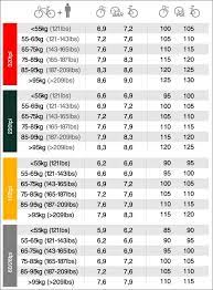ロードバイク タイヤのtpiと適正空気圧について ロードバイクタイヤ徹底比較 com 空気圧 推奨 ビークル