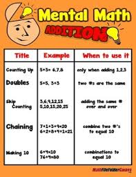 Mental Math Addition Poster Anchor Chart With Cards For Students