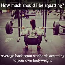 Average Back Squat Compare Your Progress Cody App Back Squats Fitness Crossfit