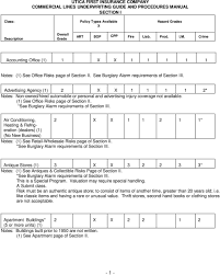 Learn new personal and professional skills online in utica, ny! Utica First Insurance Company Commercial Lines Underwriting Guide Procedure Manual Pdf Free Download