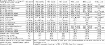 Abiding Vin Number Chart 2019