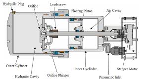 1 Technical Drawing Of Oleo Strut Download Scientific Diagram