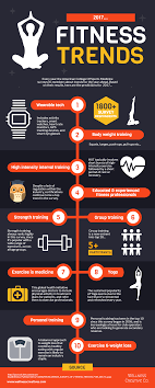 Top Fitness Trends For 2021 Online Training Millennials Infographic Fitness Trends Fitness Infographic Fitness Facts