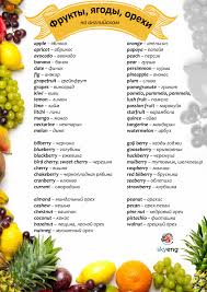 овощи и фрукты на английском с транскрипцией на русском Pin By Astacy Korostenska On English English Idioms English Language Learn English