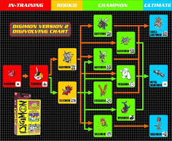 digimon v pet guide for v pet version 2 digivicemon