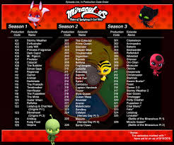 Official Episode Order For Season 3 Miraculousladybug