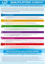 How To Write A Qualifications Summary Resume Genius