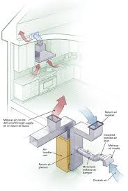How To Provide Makeup Air For Range Hoods Greenbuildingadvisor Com Kitchen Exhaust Forced Air Furnace Range Hoods