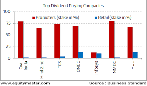 promoters get the major chunk of the dividend pie chart of