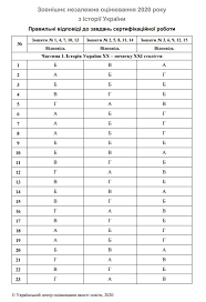 На даній сторінці опубліковано завдання (чистий тестовий зошит) і власні (неофіційні) відповіді. Vidpovidi Zno 2020 Istoriya Ukrayini