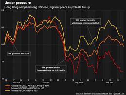 Investors Keep Their Faith In Hong Kong Markets Despite