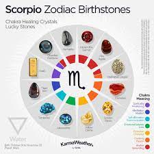 Scorpio Zodiac Sign Dates Personality Compatibility Zodiac Zodiac Stones Sign Dates