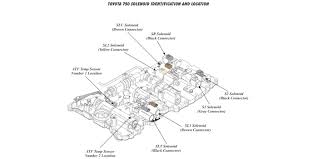 Several of the model cars and trucks that have a torque converter recall are: Toyota Tundra Persistent P2757 Dtc