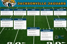 Jacksonville Jaguars Depth Chart 2016 Jaguars Depth Chart