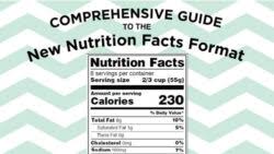 Fda has issued final changes to update the nutrition facts label for packaged foods. Fda Food Labeling Guide Made Easy Jenn David Design