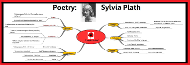 Leaving Cert English Mind Maps Leaving Cert Mindmaps