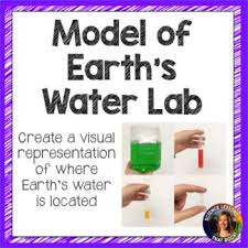 Model Of Earth S Water To Scale Lab Earth Groundwater Water Crisis
