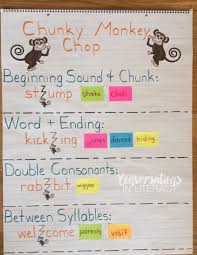 using miniature anchor charts at the guided reading table