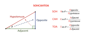 Sin cos tan triangle examples. Trigonometry For Developers Pt1 By Ryan Radder Medium