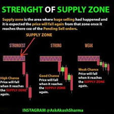 With dividend income improving, banks should work fairly well in 2021 and should offer benchmark returns. 320 Share Business Ideas In 2021 Trading Charts Stock Trading Strategies Trading Strategies