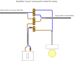 Image Wiring Diagram For House Light Loopinwiringscheme Wiring Diagram For House Light Bookingri House Wiring Home Electrical Wiring Electrical Circuit Diagram