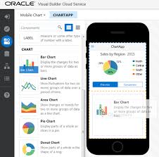 completing and publishing a a mobile application in oracle