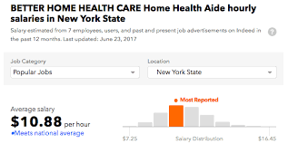 The training is free for anyone who wishes to become a care giver provided they meet new free hha training careers in queens village, ny are added daily on simplyhired.com. Home Health Aide Certification Picshealth
