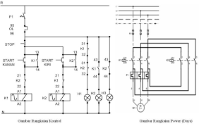 Dan lihat kembali gambar wiring rangkaian kontaktornya. Rangkaian Direct On Line Dol Electricity For Beautifull Life
