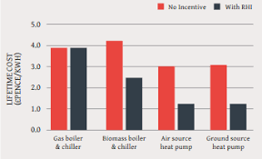 What are the primary alternatives to heat pumps? Why Heat Pumps Should Replace Gas Boilers In Commercial Buildings Engineer Live