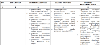 5 lokasi rempah ratus di negara kita. Http Ppid Sragenkab Go Id V2 Download Informasi 452