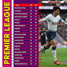 The premier league website employs cookies to make our website work and improve your user experience. Premier League Top Scorers 201920 Table Decorations I Can Make