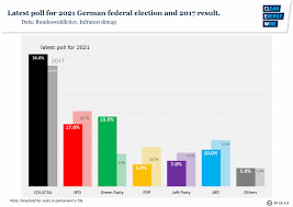 Un protocole sanitaire a été mis en place pour assurer l'opération électorale dans les meilleures conditions dans le contexte épidémique actuel. Germany Faces Packed Election Year As Voters Weigh Climate Against Pandemic Recovery Clean Energy Wire