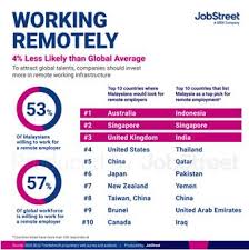 This page displays an interactive maps and visuals that show where the virus has spread, as well as the number of cases per state which reported by the crisis preparedness and. Malaysiakini Jobstreet Malaysia Now A Top 20 Country For Global Employment Attractiveness