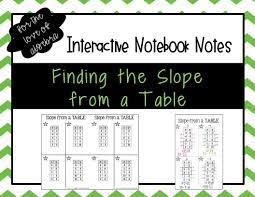 Finding The Slope From A Table Interactive Notebook Notes Gse Alg 1 Interactive Notebooks Teaching Algebra Algebra Teacher