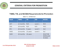 Enlisted Promotion Advancement Management Ppt Video