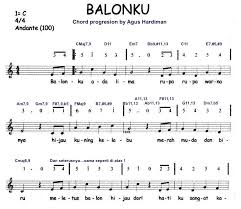 Semua yang ada dalam blog ini termasuk lirik lagu, video klip ataupun mp3 yang saya posting hanya sebagai referensi atau media pembelajaran untuk mempermudah pembaca mencari not pianika dari sebuah lagu yang ditulis oleh : Lagu Balonku Contoh Jazz Reharmonization Atau Membuat Progresi Chord Ala Jazz Kursus Audio