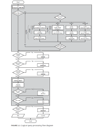 sql query execution flow logical query processing vinay