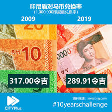 货币名称 现汇买入价 现钞买入价 现汇卖出价 现钞卖出价 中行折算价 发布日期 发布时间; Cityplus Fm 1 000 000å°å°¼ç›¾å¯¹é©¬å¸å…'æ¢çŽ‡ 10yearschallenge Facebook