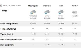 Durante el día y la noche se prevén chubascos y tormentas, entre moderadas a fuertes, dispersas sobre todo el territorio. Clima Pronostico Del Tiempo Para Hoy Jueves 1 De Octubre La 100