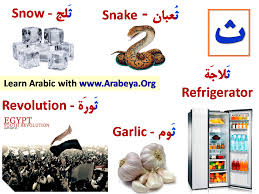 Words With Letter ث Learning Arabic Learn Arabic Alphabet Learn Arabic Language