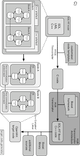 Click the update lists button to update the available package list C Different Code Generation Target Types Openwrt Target Generation Download Scientific Diagram