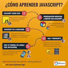 Pin En Infografias 2019