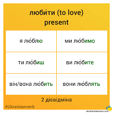 Ukrainianverb From Ukrainian Lessons This Is A Verb Of The Second Conjugation Lyubiti Try To Make A Sentence With Ukrainian Language Verb Conjugation Vocab